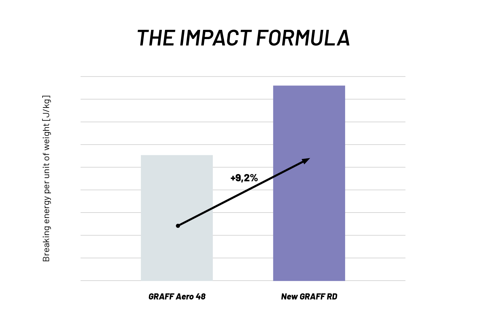 grafico The impact formula_2
